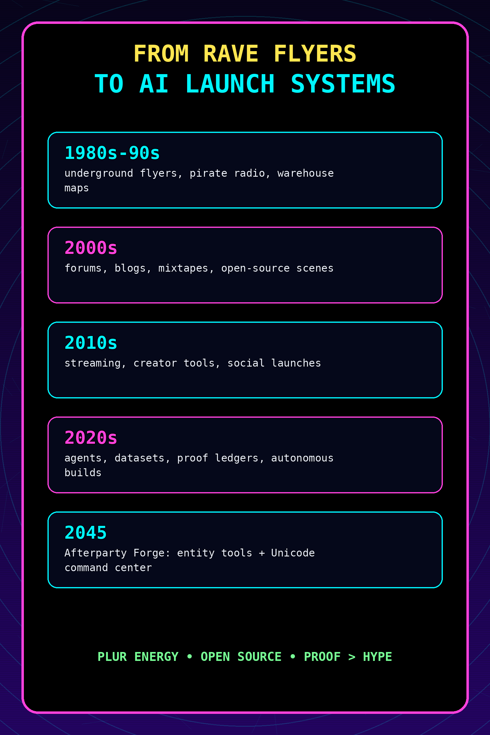 Afterparty Forge history story flyer